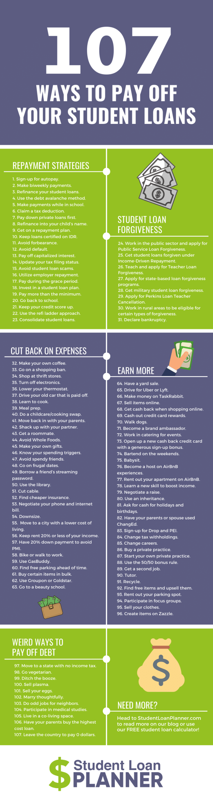 Cit Small Business Loans