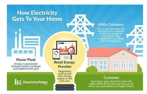 Local energy suppliers