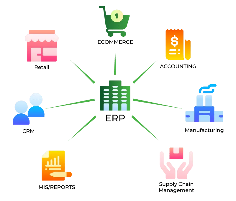 Erp Software Small Business