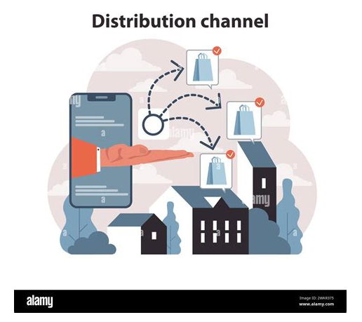 e-commerce erp integration