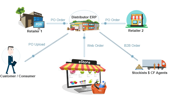 distribution erp provider
