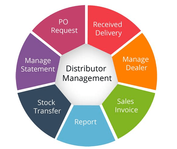 distribution erp software list