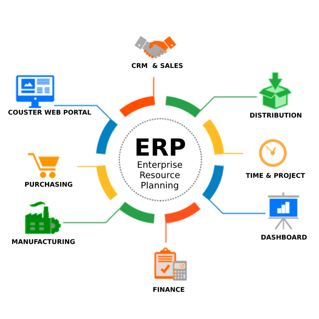 Erp Purchase